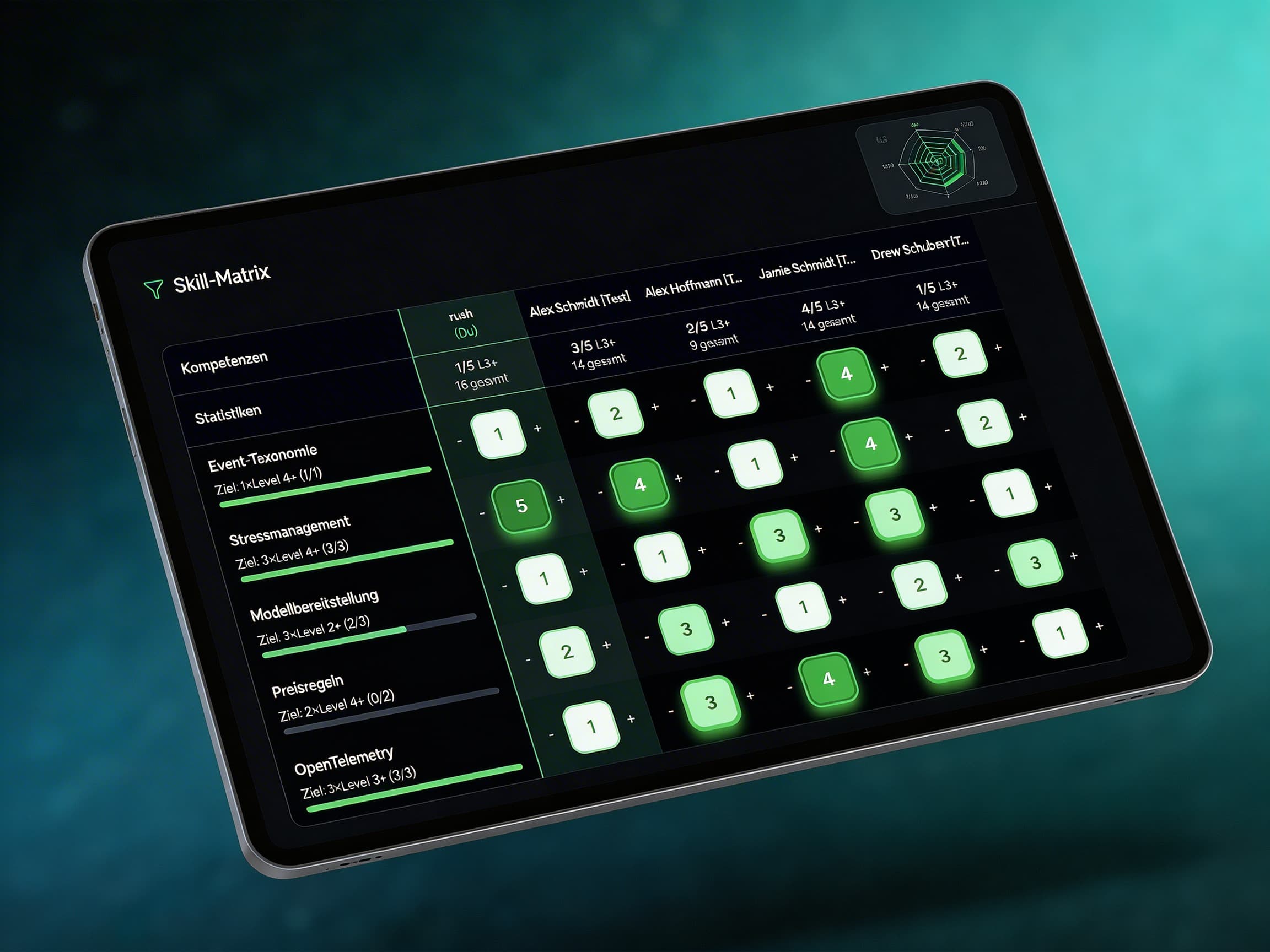 Warum Skill-Matrizen besser sind als Spreadsheets (und alles andere)